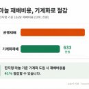 무안군농업기술센터농기계임대사업소-무안본소 | 작물선택가이드7｜🧄 마늘 귀농, 지금 시작해도 괜찮을까? 생산부터 수익까지 현실 분석