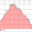 지리산 7암자순례길_2024. 5. 15. 이미지