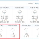 2월 귀주성-운남성 특선 여행지역 날씨 정보(2월16일 업그레이드!) 이미지