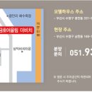 남천금호어울림더비치 이미지