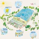 하하 태양광발전소 이미지