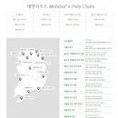 주식회사 소노호텔앤리조트