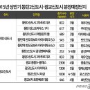 '광교 vs 동탄2' 수도권 남부신도시 분양대전(뉴스1) 이미지