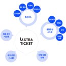 일문자동화 | 티켓팅 솔루션의 혁신! 유스트라 티켓 통합 솔루션
