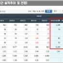 (주)쎄트렉아이