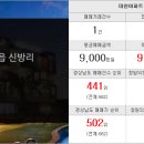 삼진부동산공인중개사사무소 이미지