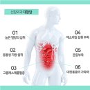 선항외과의원 네이버블로그
