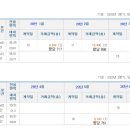 갈산제일 이미지