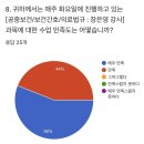 배곧본간호학원