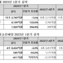 현대건기 - 하남시 초일로 145 | 현대건기