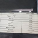 청맥병원 | 부산 서면 하지정맥 청맥병원 30대 하지정맥 수술 1박2일 입원 후기 비용 멍