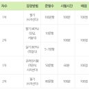 (주)파인원커뮤니케이션즈 | 리눅스마스터 2급 2차 자격증 시험 후기 (전공자, IT교육이수자 관점)