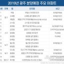 돌고개공인중개사사무소 네이버블로그