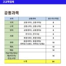 [구미 봉곡동 영수 학원 - 정원 영어 수학 코딩 학원]★2028학년도 대입 강연회 개최★