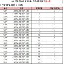한마음요양보호사교육원 이미지