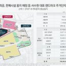 금호실내골프연습장 이미지