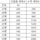 Re: 권리가액 순위를 알 순 없을까요? 이미지