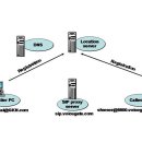 컴퓨터보안전공, SIP Protocol, Switching Hub 에서 패킷 모니터링 하기 이미지