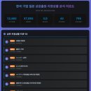 주식회사 비바하트랩스 | 2023년 한국에서 일본으로 출원된 상표 지정상품 조사 리포트 (draft 0.6)