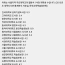 덕성체육관 이미지