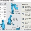 실내 미세먼지 대처법 이미지