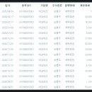 에코테크