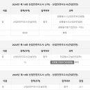 부석-비상-1 | 14회 산업안전지도사 최종 합격수기(장 00)