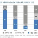 [발제문] 서울대 10개 만들기_김종영 이미지