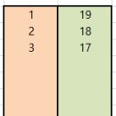 엑셀 / 강좌번호 3 이미지