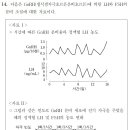 2020 MDEET 14번 : 성호르몬, LH, FSH, GnRH 이미지