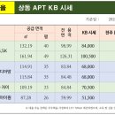 백송부동산공인중개사사무소 이미지