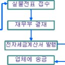 세금계산서/계산서/전자세금계산서 이미지