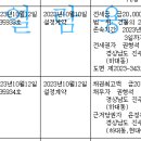 [급] 전세권부 근저당권자의 배당금 수령방법 이미지