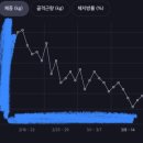 밀다프(밀리그램 다이어트 프로그램) 후기