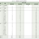 서신태평양약국 이미지