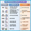 동문대로249번길 이미지