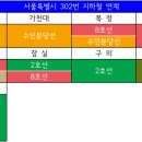 비전중앙약국 이미지