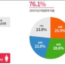 위암말기 환자가 말해주는 초기증상 20대위암 발생률 줄이자 이미지