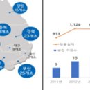 농업회사법인 정스팜(주)