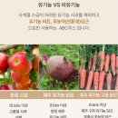 국립농산물품질관리원 문경사무소 | 유기농 통째로 갈아만든 100% 국산 달심ABC주스