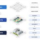 SUN공인중개사사무소 이미지