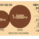 친구통신 이미지