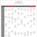 상현농장 이미지