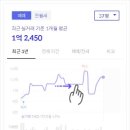 선건종합건축사사무소 이미지