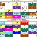 요가초급반 이미지