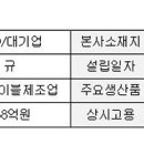 김진태 지사, 아시아 최대 172m 타워 동해LS전선 방문 이미지