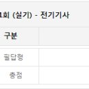 비전공자 전기기사 동회차 합격후기. (노하우 및 팁) 이미지