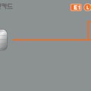 신용LPG충전소 이미지