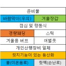 백두대간 5기 19차 22구간 차량좌석표(12/7) 이미지