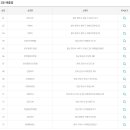 삼성마을복권방 티스토리